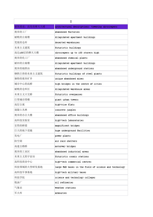 关于Midjourney的一千个关键词