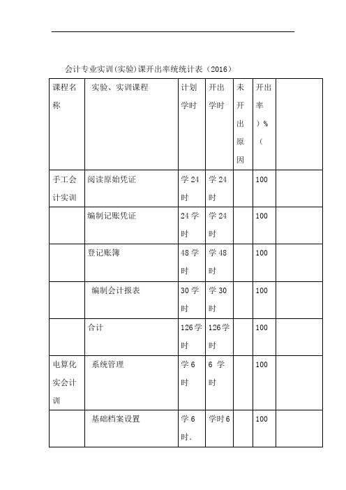 会计专业试验课实训课开出率统计表