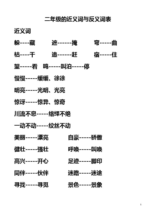 二年级语文复习近义词和反义词表