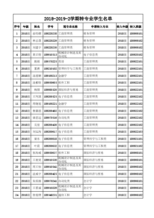 2018-2019-2学期转专业学生名单