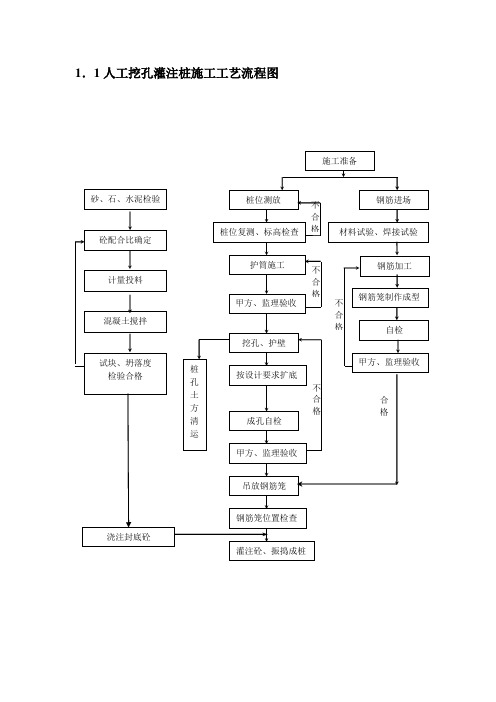 几类桩基施工工艺流程图