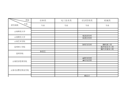 2015高职招生学校一览表