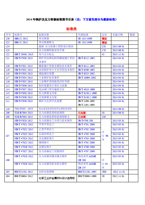 2014年最新锅炉及压力容器标准图书目录