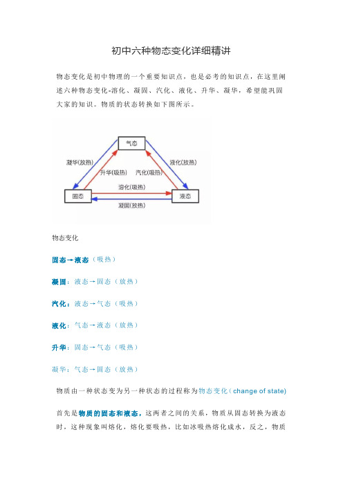 人教版初中六种物态变化详细精讲