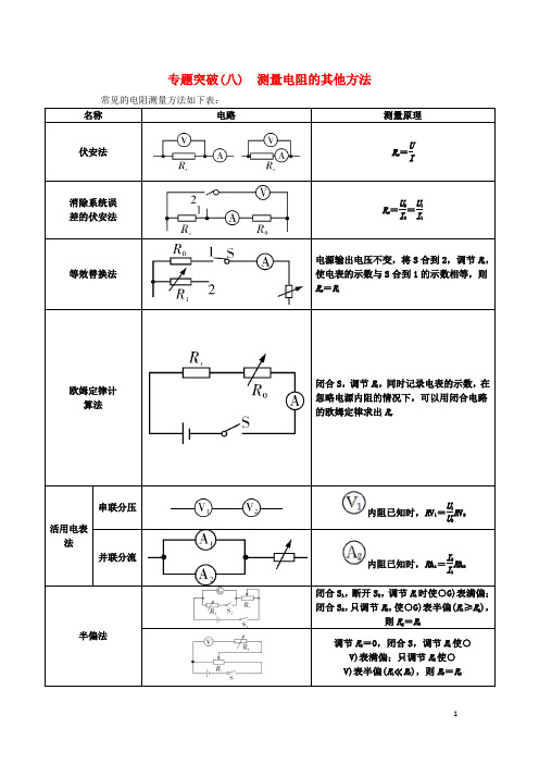 2021版高考物理一轮复习专题突破(八)测量电阻的其他方法学案