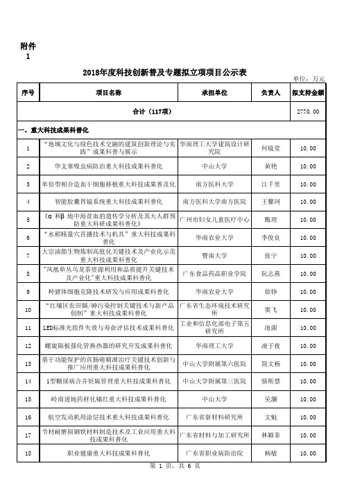 2018年度科技创新普及专题拟立项项目公示表