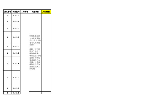 02：电子病历评(5级)系统填报-EMR数据