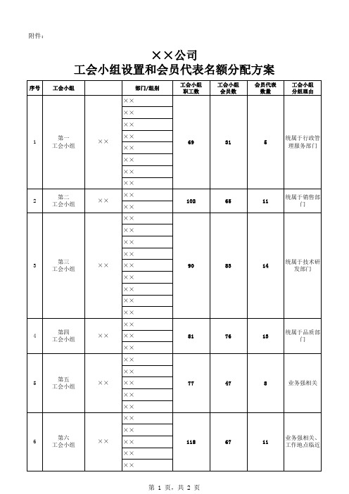 9.××公司工会小组设置和会员代表名额分配方案(模板)