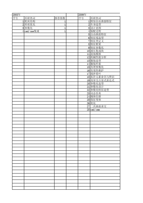 【国家自然科学基金】_参数化特征造型_基金支持热词逐年推荐_【万方软件创新助手】_20140731