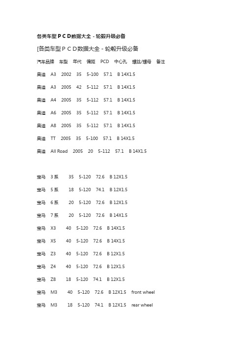 各类车型ＰＣＤ数据大全－轮毂升级必备