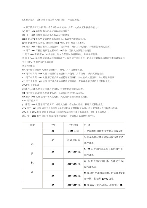 API质量等级(发动机油)