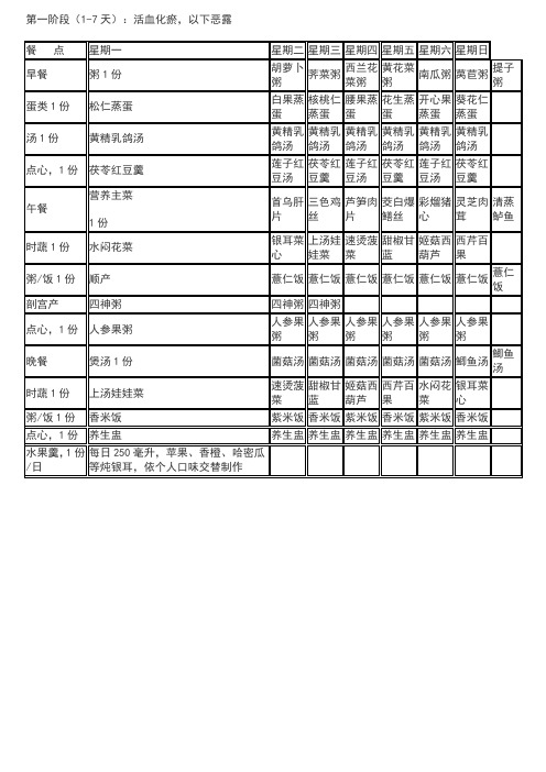 坐月子餐菜单菜谱1-56天