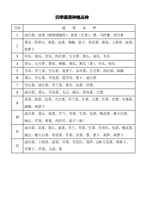 四季蔬菜种植品种