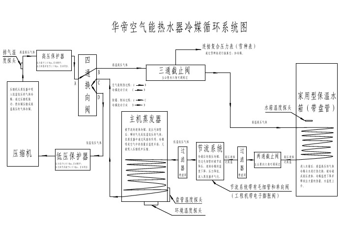 空气源热水器工作原理图(1)