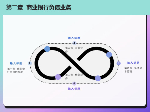 商业银行与信用风险管理专业中南财大第二章