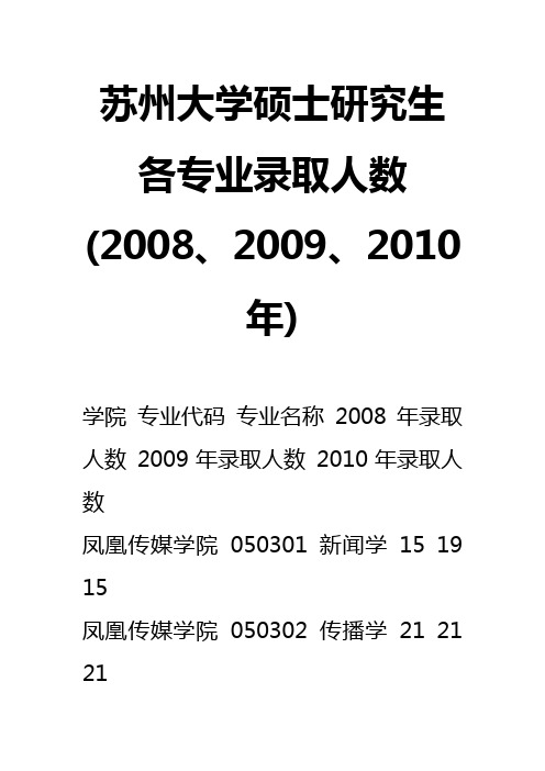 苏州大学硕士研究生各专业录取人数(2008、2009、2010年)