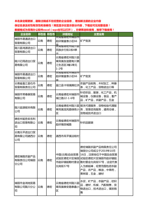 新版云南省德宏进出口贸易工商企业公司商家名录名单联系方式大全80家