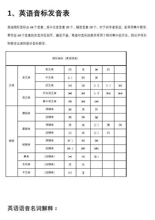 小学英语音标发音表及发音规则