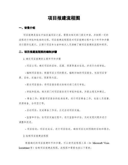 项目报建流程图