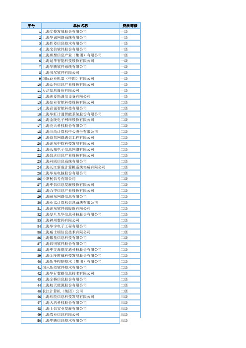 上海计算机系统集成商资质名单