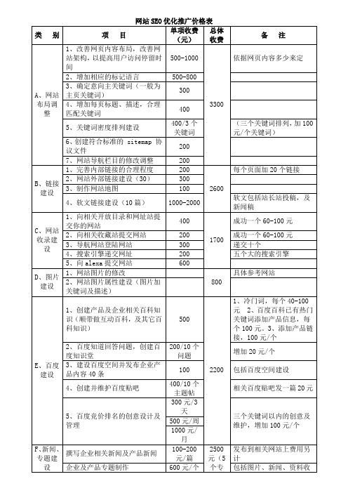 网站SEO优化推广价格表