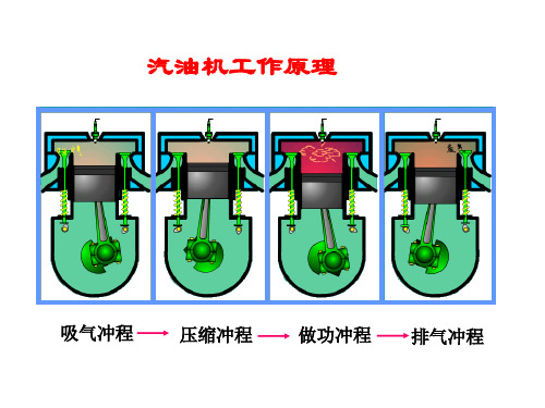 内燃机(汽油机)的工作原理