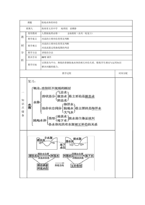 《陆地水体的补给》——微课设计