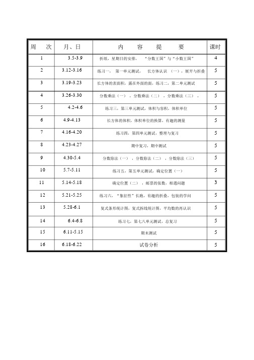 (完整版)2017-2018下学期北师大版五年级数学下册教学进度表.docx
