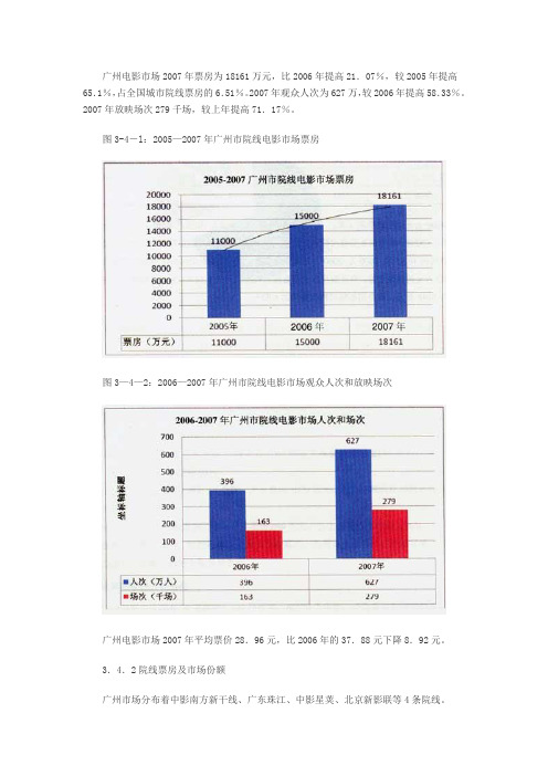 2007年中国电影市场报告： 广州院线市场