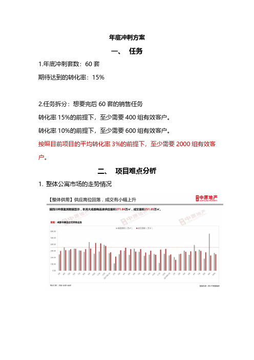 【精品报告】房地产营销策划-年底冲刺方案