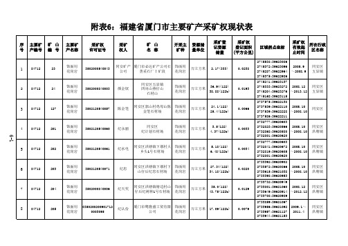 厦门矿产资源总体规划附表