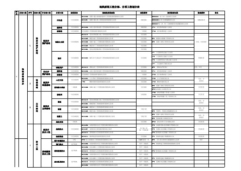 地铁盾构分部、分项工程划分表