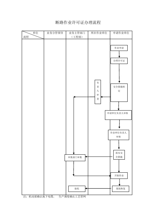 断路、动土作业许可证流程图(工程部)