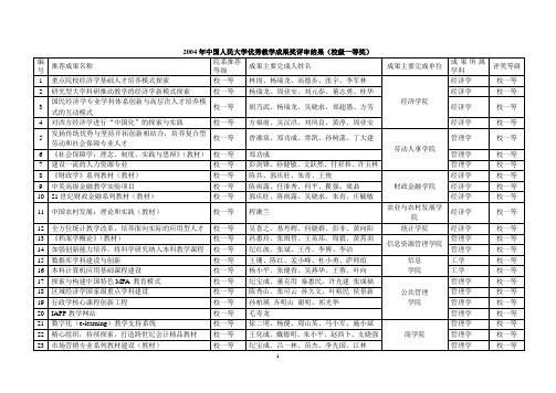 2004年中国人民大学优秀教学成果奖评审结果