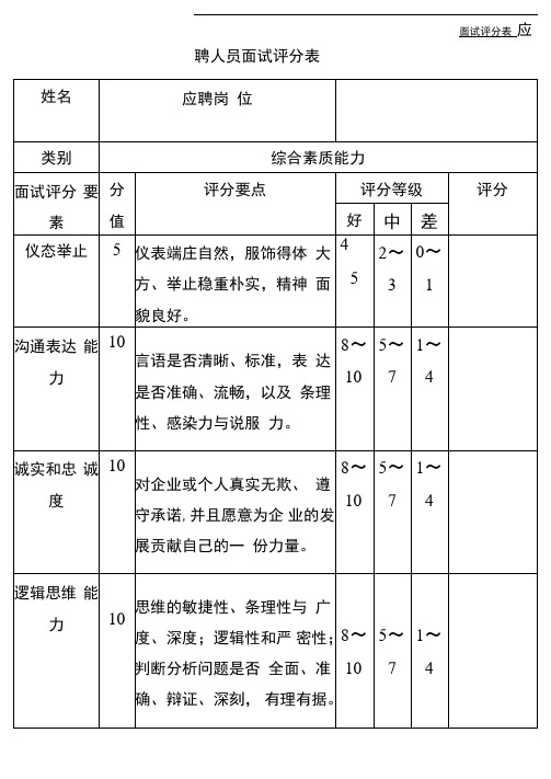 2020_人力资源管理_应聘人员面试评分表_V10