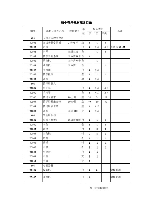 音乐美术配备标准