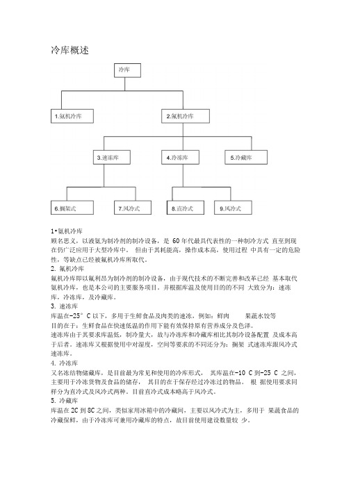 (完整版)冷库概述