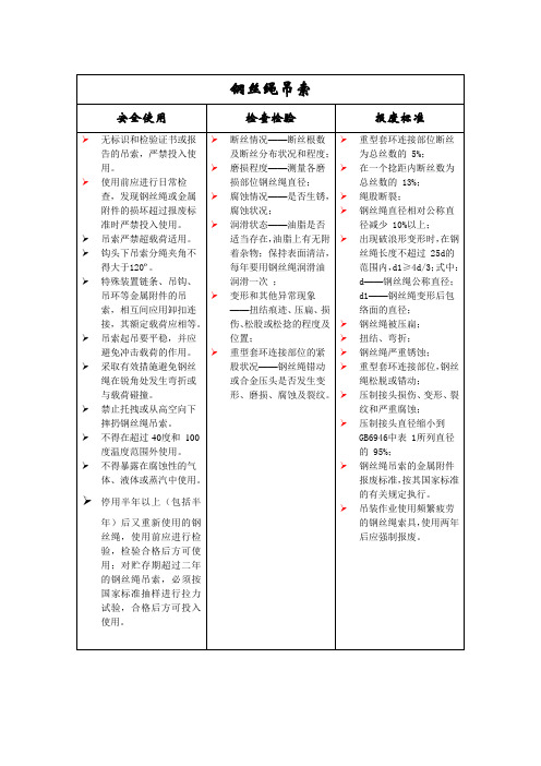 吊索具安全使用、检验、报废标准