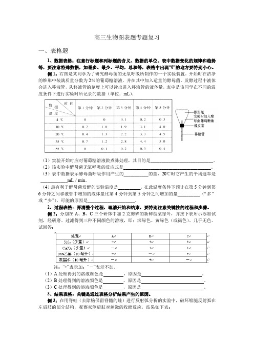 高三生物教案：09年高考生物图表题专题复习教案