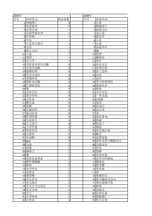 【国家自然科学基金】_反应程度_基金支持热词逐年推荐_【万方软件创新助手】_20140731