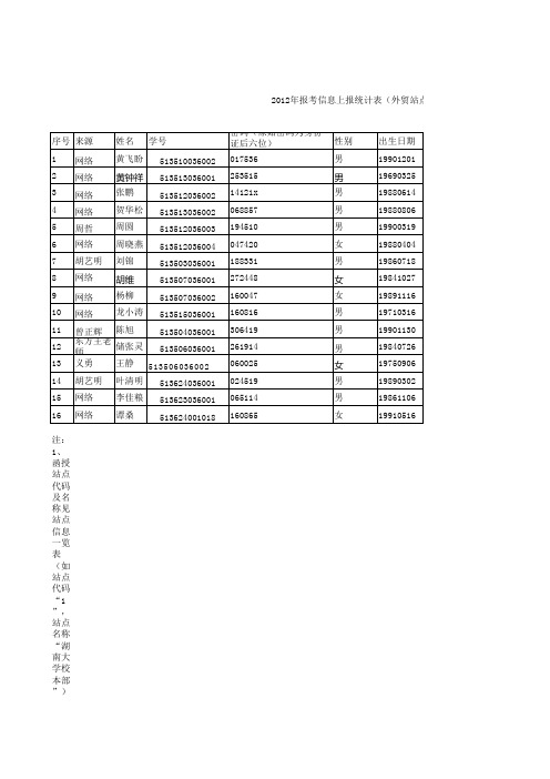 2013级湖南大学学生名单