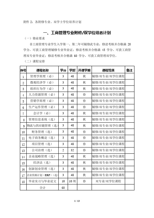 14_附件2：各附修专业双学士学位培养计划