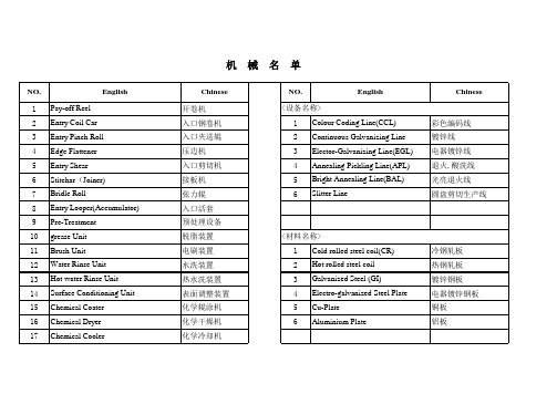 日语専门用语(中国と英语)机械术语名单