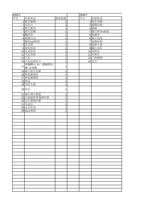 【国家自然科学基金】_附生植物_基金支持热词逐年推荐_【万方软件创新助手】_20140730