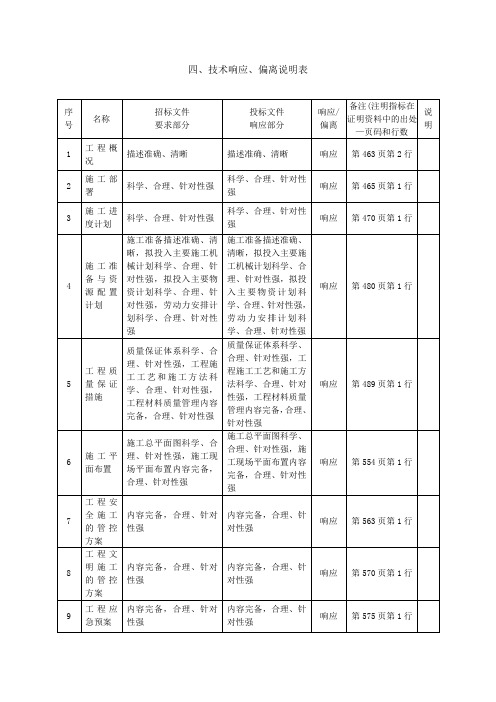 商务、技术响应、偏离说明表