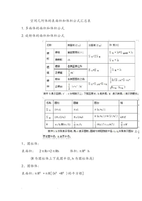 空间几何体的表面积和体积公式汇总表