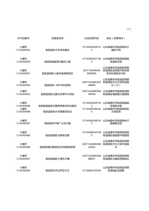 小餐饮小作坊信息列表