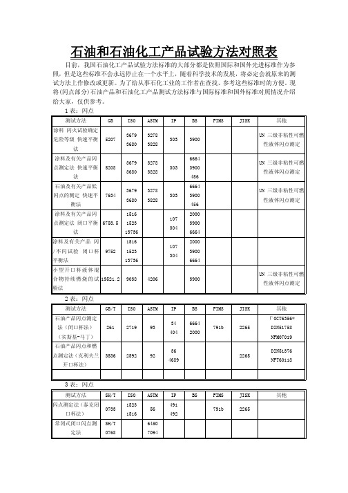 闪点部分)石油产品和石油化工产品测试方法标准与国际标准