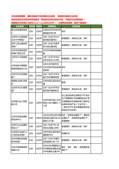 新版北京市铁矿工商企业公司商家名录名单联系方式大全291家