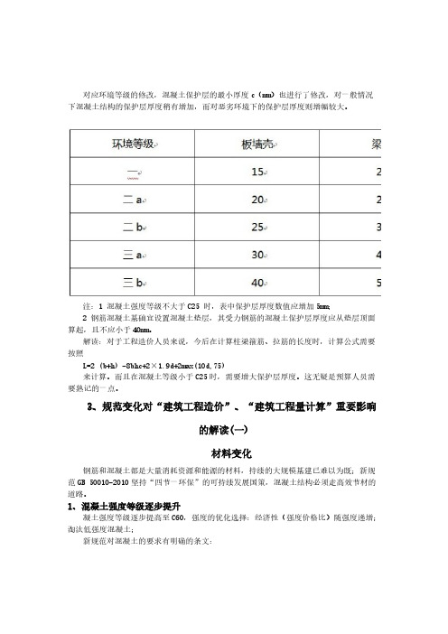 【免费下载】钢筋平法11G101系列